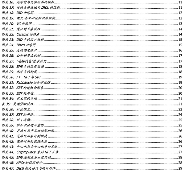 DID与灵魂绑定：元宇宙的信用基石