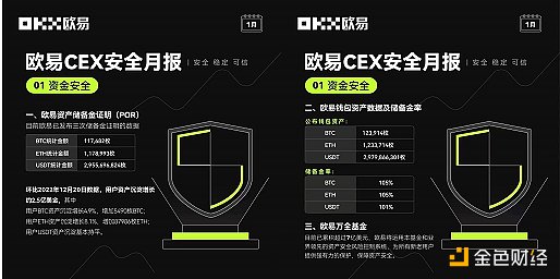 安全特辑：一文速览欧易安全月报（1月）