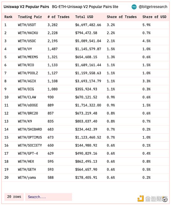 Bitget 研究院：瑞士信贷暴雷使资金更加谨慎，市场涨跌出现分歧