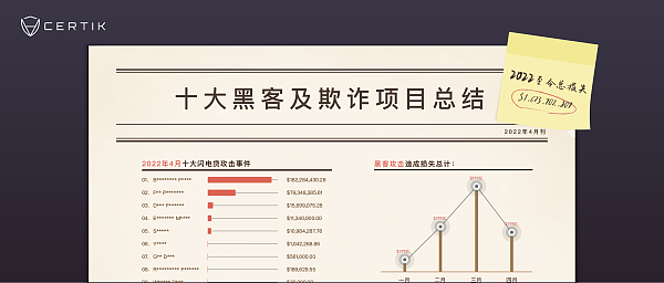 五一特别刊：黑客“劳模业绩“汇总 损失金额远远不