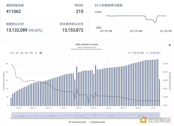 以太坊 POS 后 矿工们的选择