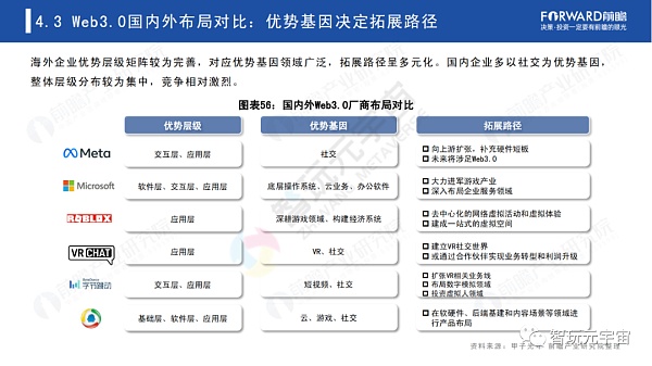 Web3.0：人人都是内容拥有者？