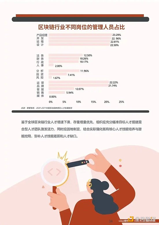 2022全球区块链领域人才报告：Web3.0方向