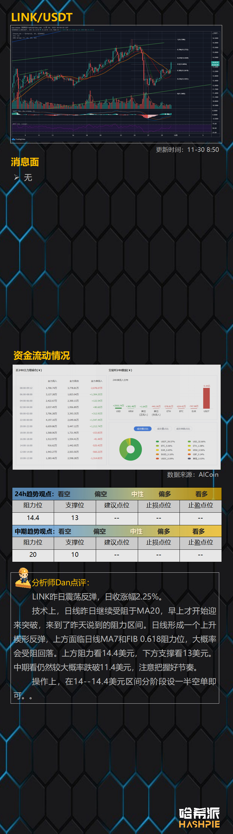 双顶还是新高，ETH2.0启动前面临转折点