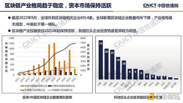 中国信通院发布《区块链白皮书（2022年）》