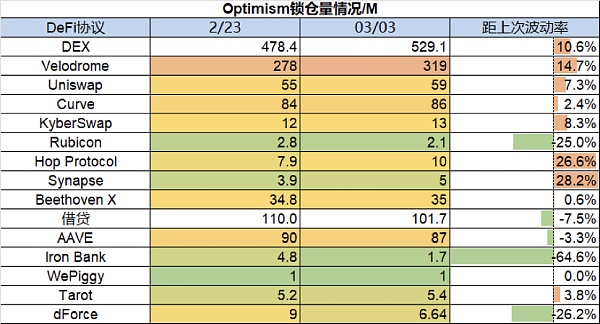 市场平淡无奇 BTC生态繁荣