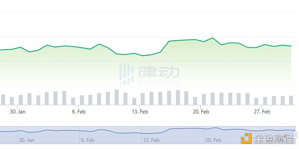 一夜缩水600亿美元，浅析加密市场下跌的潜在原因