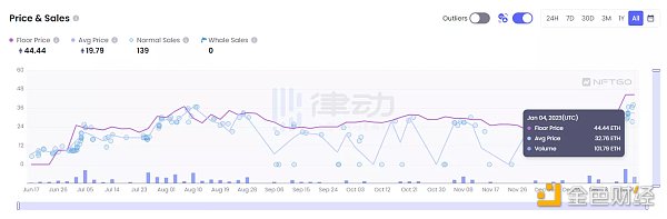 12 分钟卖出 1200 万刀的 Memeland：2 亿人的迷因帝国大迁徙