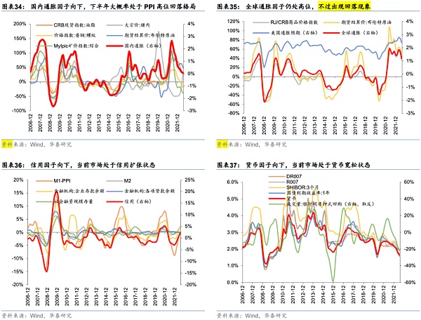 华泰证券：比特币近期下跌提示风险