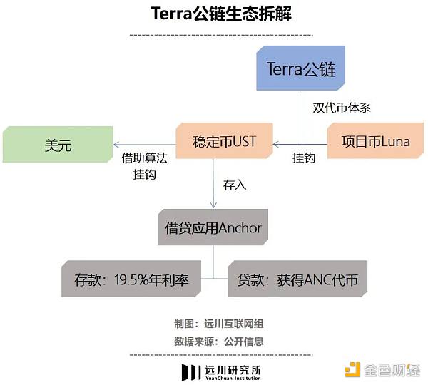 点燃 Web3 世界的火药桶：Three Arrows 的崛起与毁灭