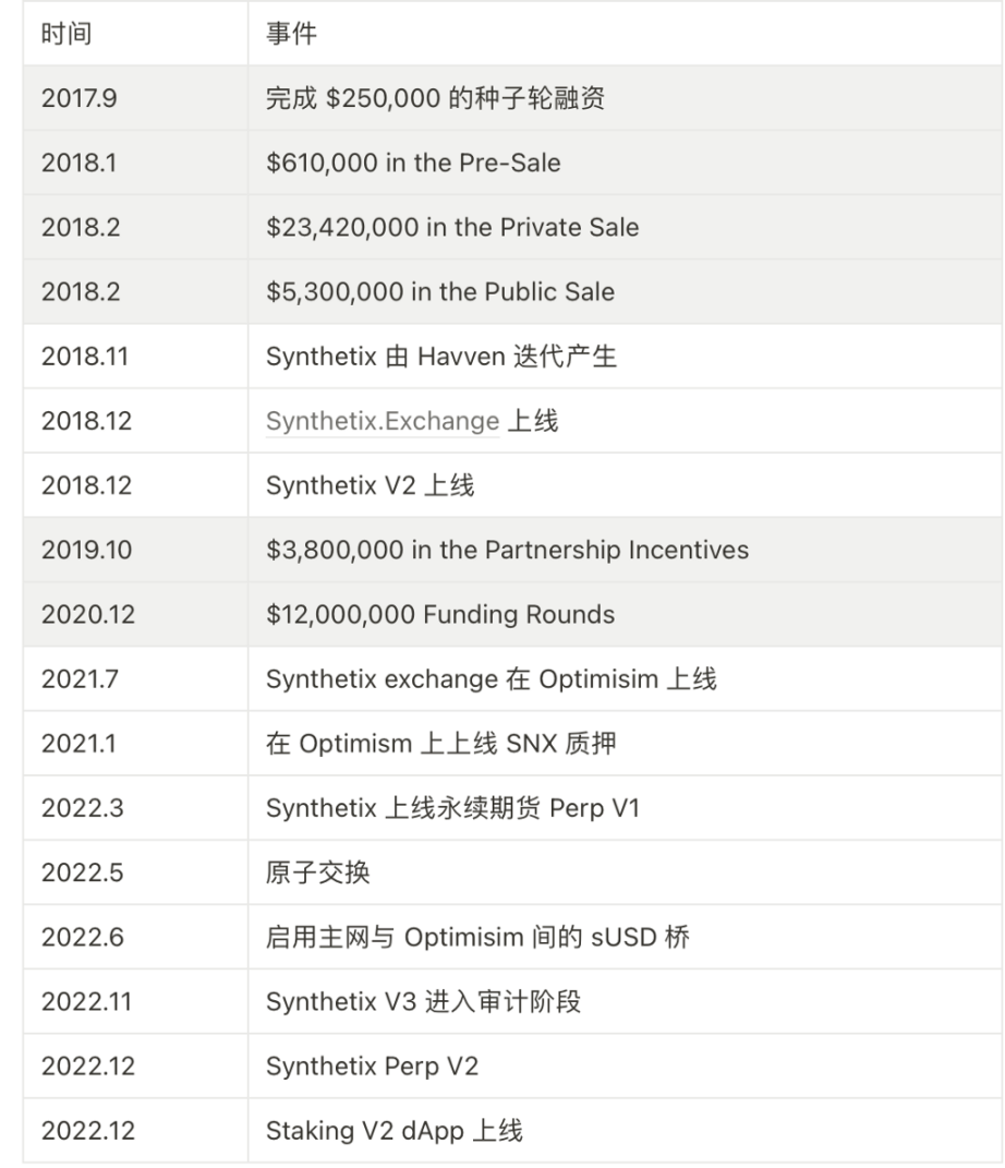 万字分析衍生品王位之争：dYdX、GMX 与 SNX