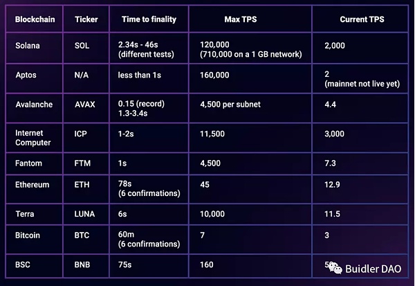 Solidity最强对手：MOVE语言及新公链崛起