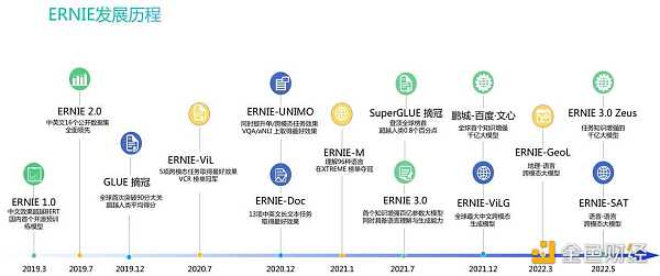 李彦宏携AI杀来  从web 3.0构建起的AIGC的大时代