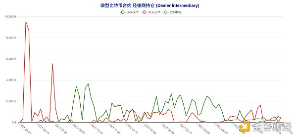 揭秘本轮大涨前市场动向 大型机构与散户实现双赢