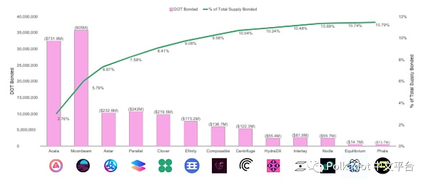 Messari：Polkadot 2022 年第 1 季度社区报告