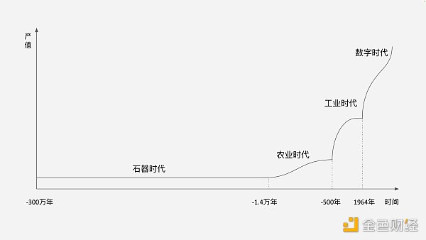 Web3“圈地运动”正发生：涉及全球80亿人的“数字革