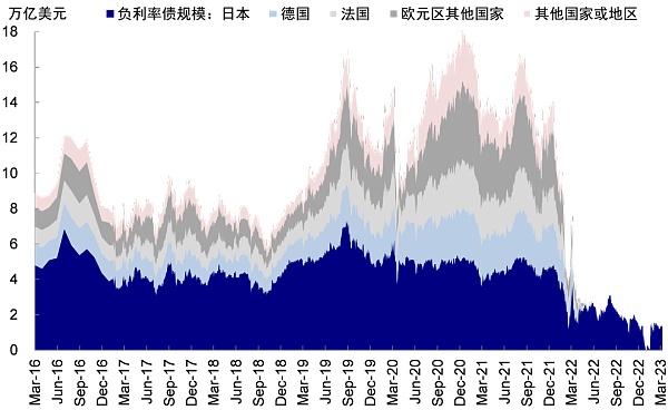 硅谷银行事件与潜在的流动性风险敞口