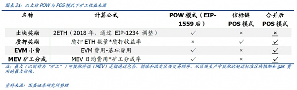 大转换：以太坊合并 从显卡跌价说起