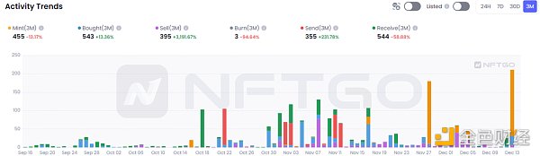 金色观察 | 2022年度一览：深析NFT巨鲸动向