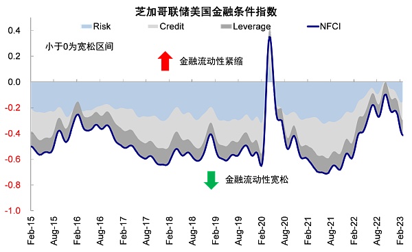 硅谷银行事件与潜在的流动性风险敞口