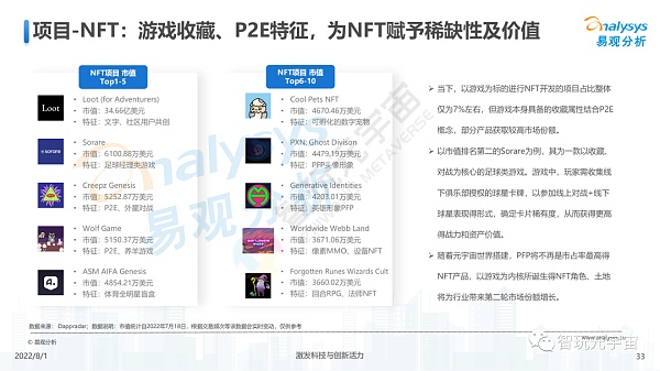 游戏元宇宙发展趋势展望分析