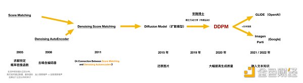 AIGC：新世界正在到来