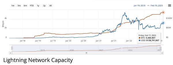 BitcoinFi要来了？一文概览比特币生态新格局