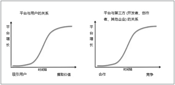 Token 经济学：从理解用户想要什么开始