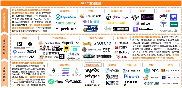 加密世界破圈寻找价值支撑 NFT能否推动加密世界通向更深远的未来（下篇）