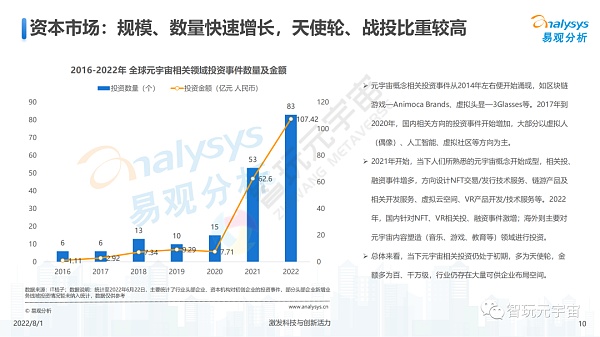 游戏元宇宙发展趋势展望分析