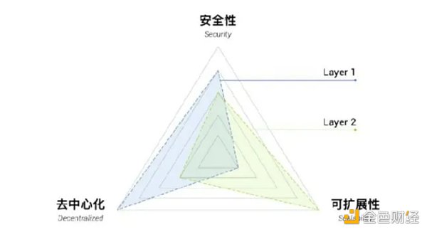 后公链战争时代：盘点 5 个热门板块 30 条新生代公链