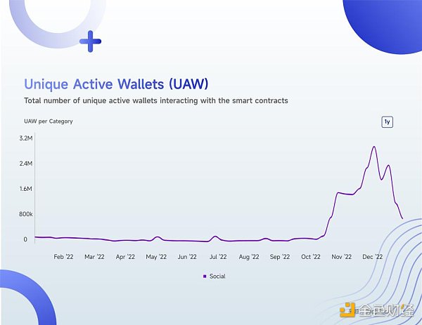 于佳宁：2023年Web3十大机遇