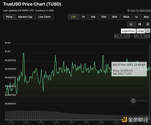 USDC 灾难时刻 稳定币表现大观