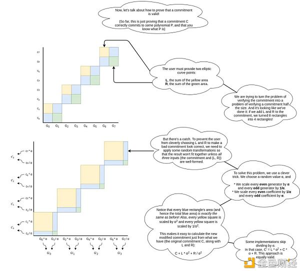 V神发布“多项式承诺”图解 它会给以太坊带来哪些好处？