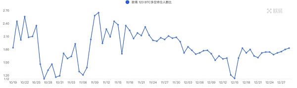 市场静待复苏 L2生态兴旺