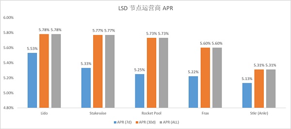 数据解读以太坊质押赛道