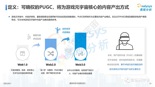 游戏元宇宙发展趋势展望分析