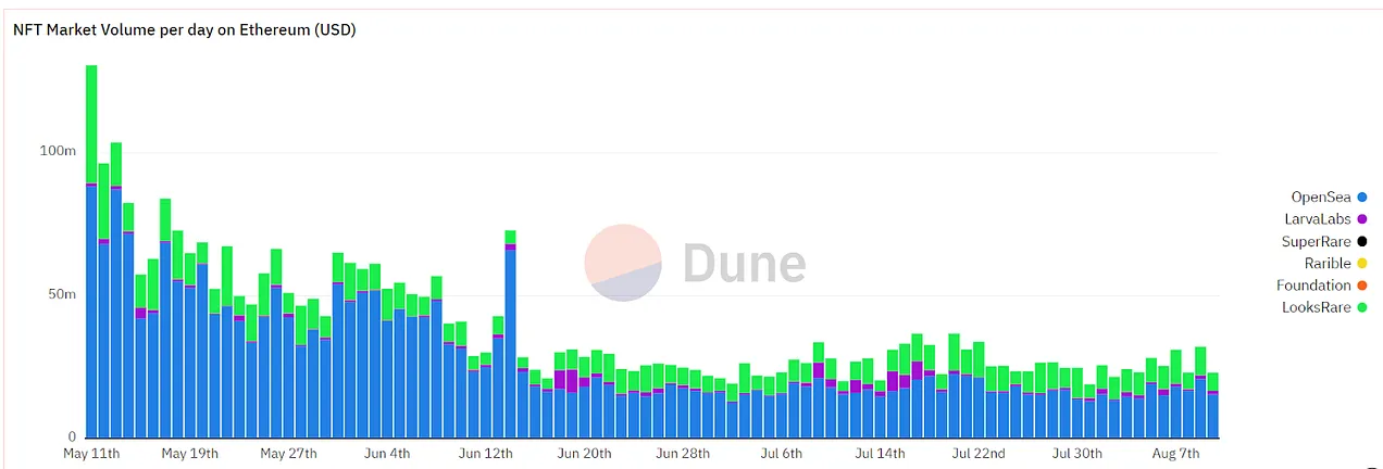 以太坊合并最全投资指南：ETH 被市场提前定价了吗？