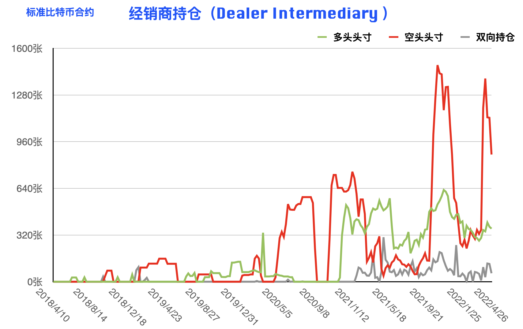 比特币周报：市场情绪悄然生变 仅散户执着追空