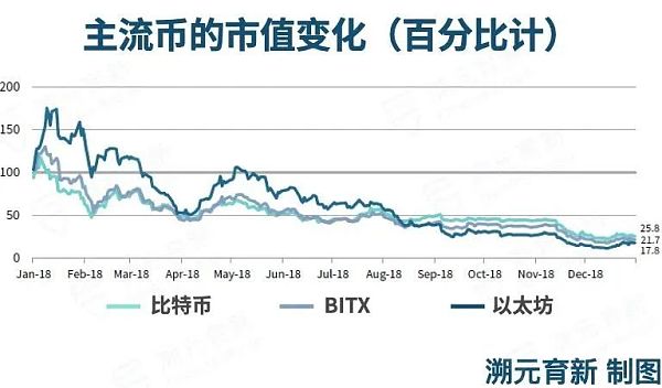 LP该怎么进场Crypto？