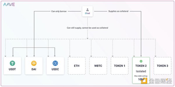 链上链下双管齐下：万字剖析 MakerDAO 终局形态的两大新产品