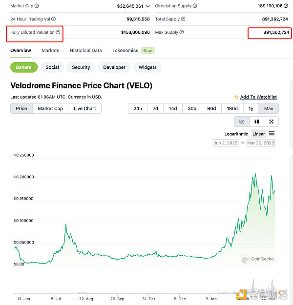 关于顶流公链及其生态估值模型的探讨性分析