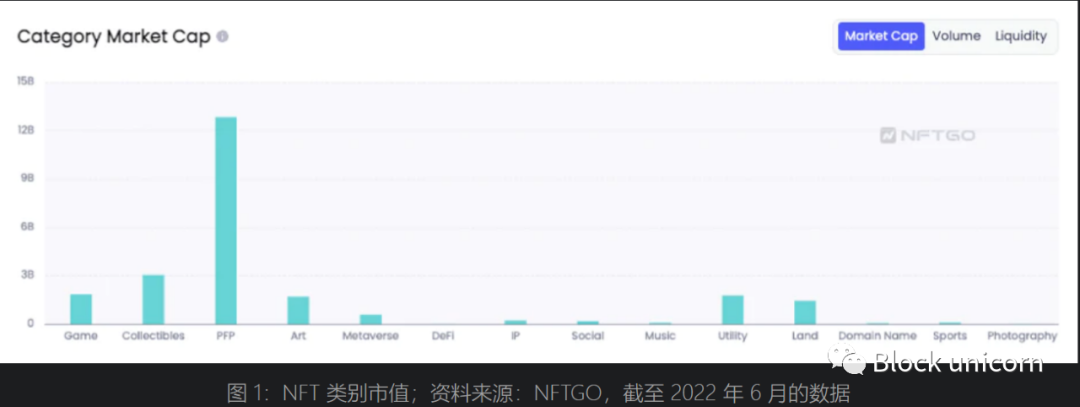 万字详析NFT金融化：如何释放NFT的更大潜力？