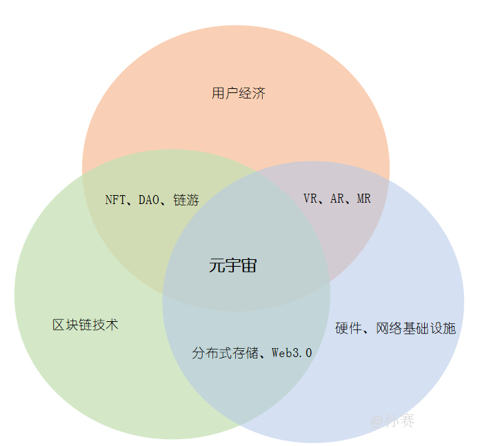 从0到1（三）：元宇宙的前世今生