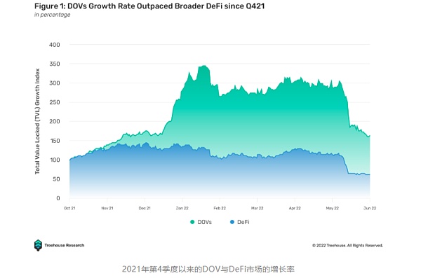 解锁DeFi的工具箱：Arbitrum上蓬勃发展的期权协议