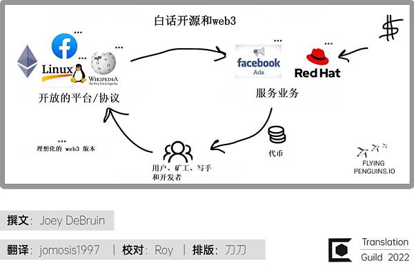 白话开源和Web3