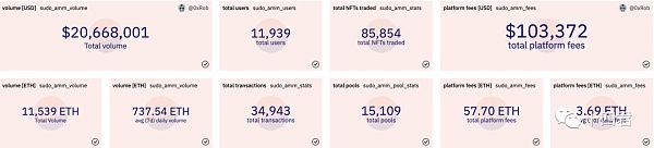 一文讲清NFT市场新秀SudoSwap的AMM机制
