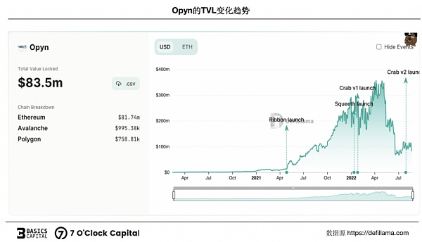 链上期权 迈入非线性加密衍生世界的窄门