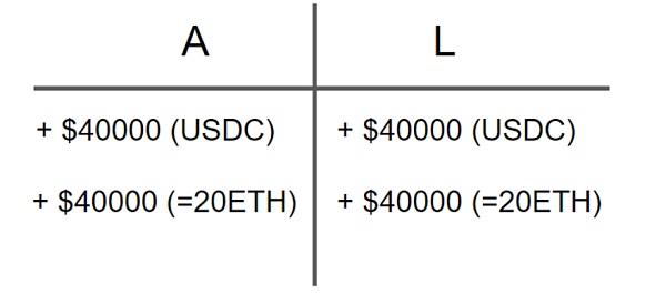 Web3 中的资产负债表