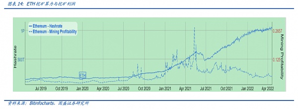 大转换：以太坊合并 从显卡跌价说起